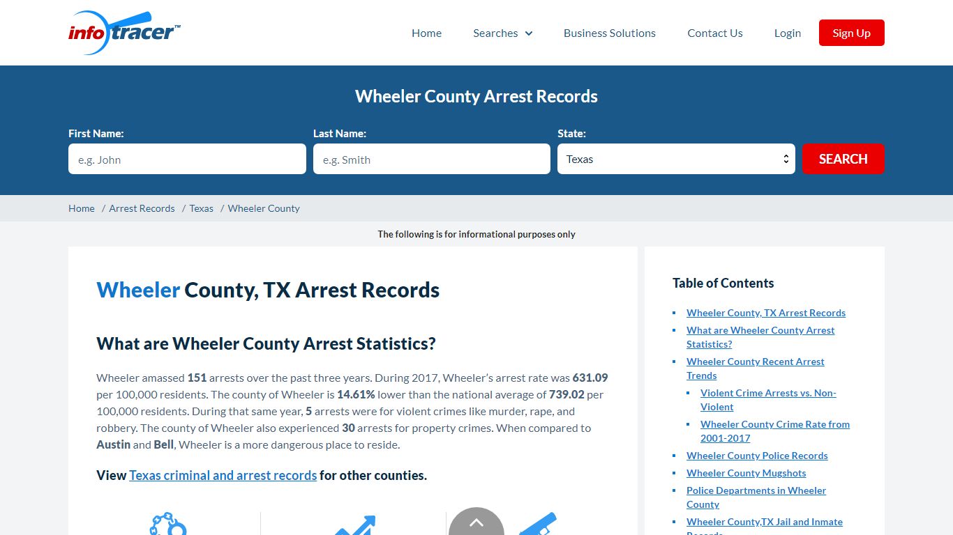 Wheeler County, TX Arrests, Mugshots & Jail Records